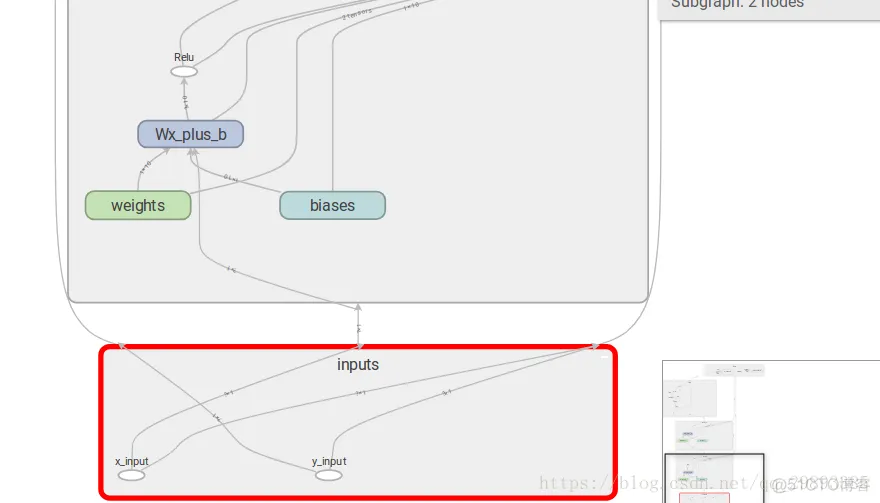 TensorFlow学习笔记：Tensorboard使用_TensorFlow_06